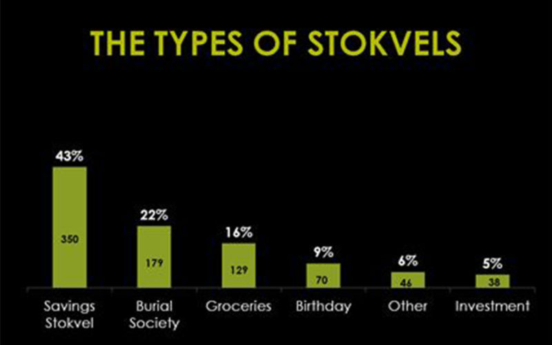 All You Need to Know About Different Types of Stokvels